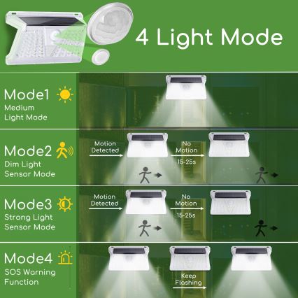 Aigostar - Lampe solaire extérieure avec détecteur LED/2,4W/5V 1200 mAh IP65