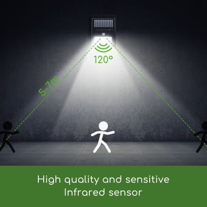 Aigostar - LED Luminaire solaire extérieur avec détecteur LED/1,11W/5,5V IP65