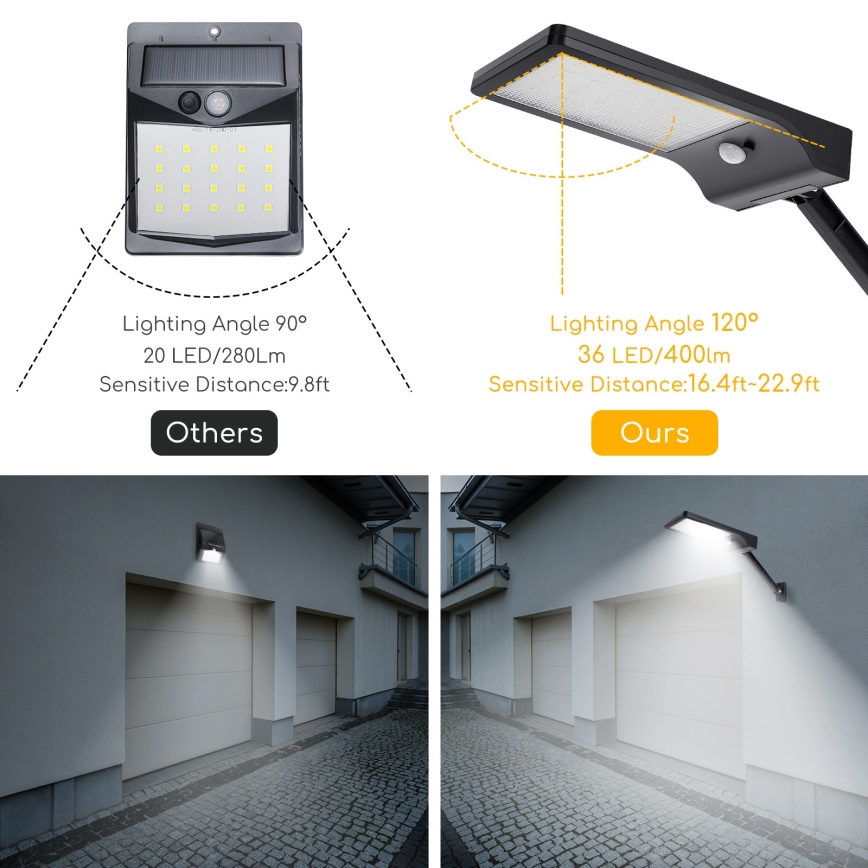 Aigostar - Solar LED Straatlamp met sensor LED/2,3W/5,5V 1800 mAh IP65