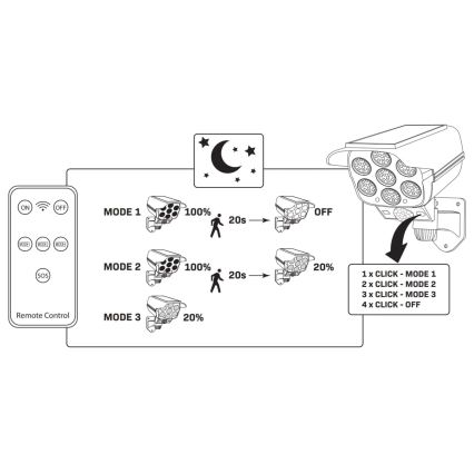 Caméra de sécurité factice avec détecteur KAMERA LED/1W/3,7V 1200 mAh IP44 + Télécommande