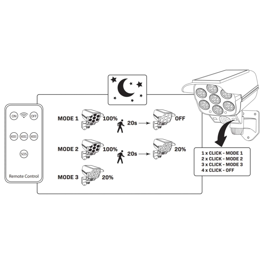 Caméra de sécurité factice avec détecteur KAMERA LED/1W/3,7V 1200 mAh IP44 + Télécommande