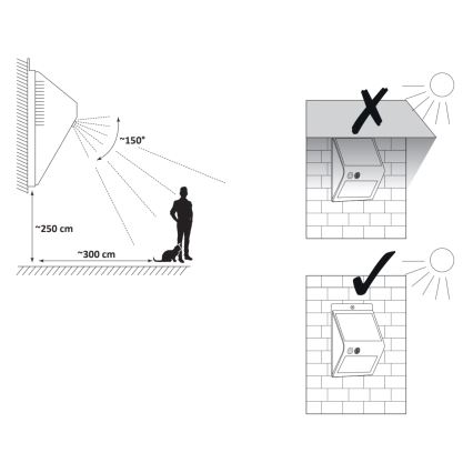 Applique murale solaire avec détecteur LED/2,2W/3,7V 2200 mAh IP44