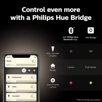 Basis Set Philips Hue WHITE AND COLOR AMBIANCE 2xE27/9W/230V 2000-6500K + verbindingsapparaat