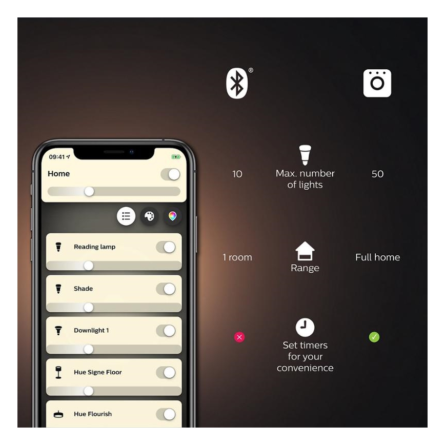 Basisset Philips Hue WHITE 3xE27/9,5W 2700K + Hue Bridge en dimmerschakelaar