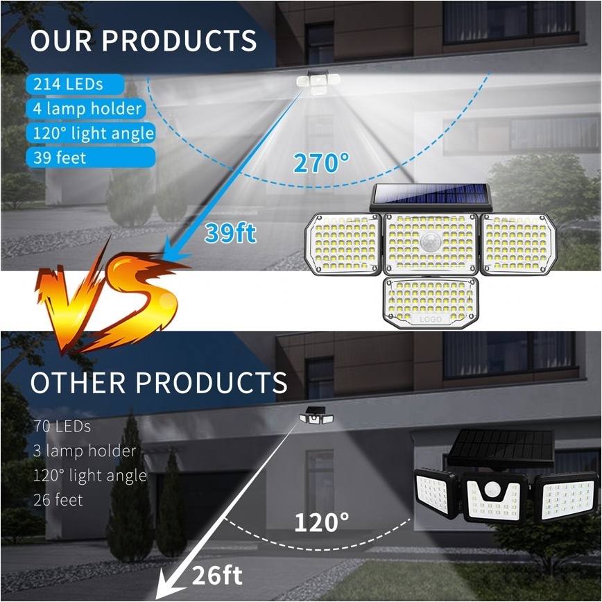 Brilagi - LED zonne-wandlamp met bewegings- en schemersensor WALLIE LED/5W/5,5V 2400 mAh IP65