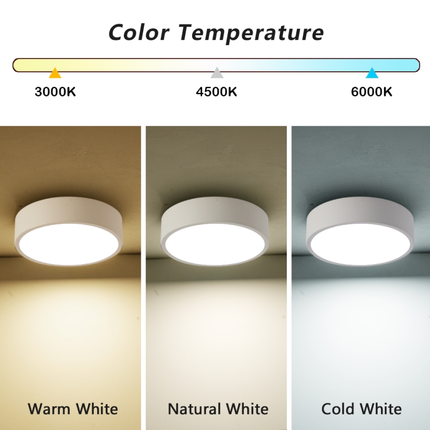 Brilagi - Plafonnier LED POOL LED/18W/230V 3000/4000/6000K Ø 20 cm blanc