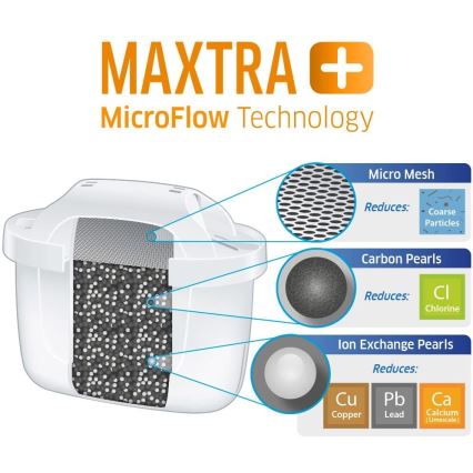 Brita - Filter Kan 2,4 l blauw