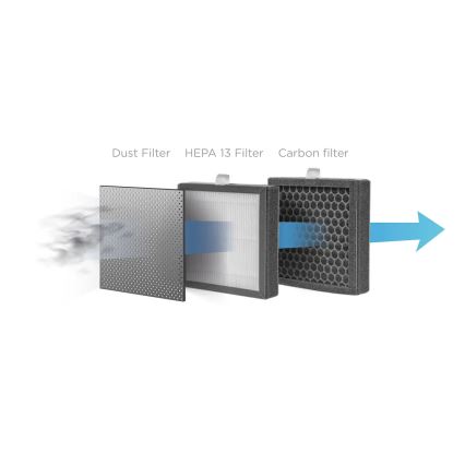 Concept OV1210 - Ontvochtiger en luchtreiniger PERFECT AIR 1 l 45W/230V zwart