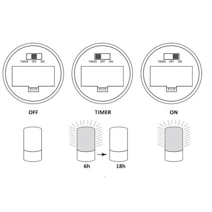 Decoratieve LED Lamp LUKY LED/0,06W/3,6V