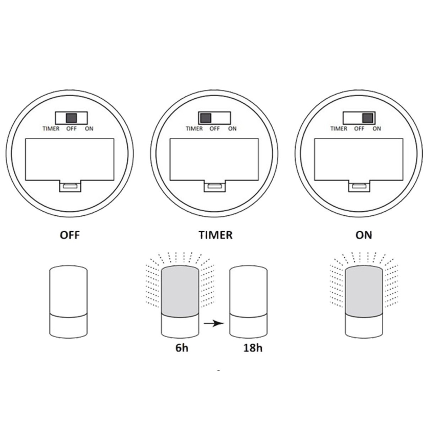 Decoratieve LED Lamp LUKY LED/0,06W/3,6V
