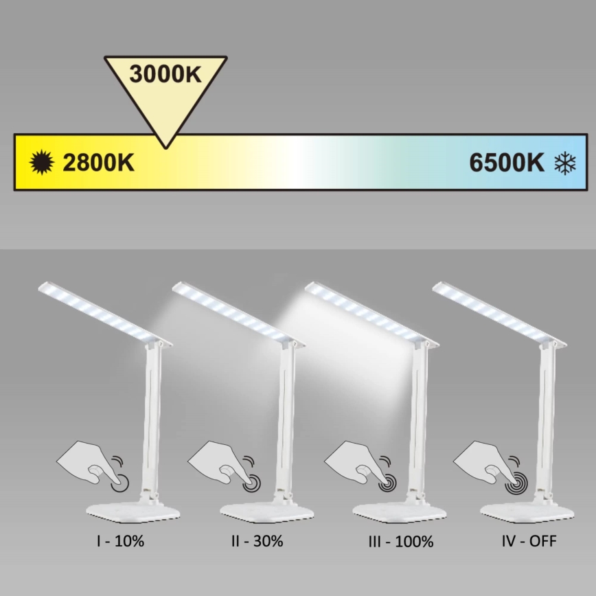Dimbaar LED touch tafellampje JOWI LED/8W/230V wit