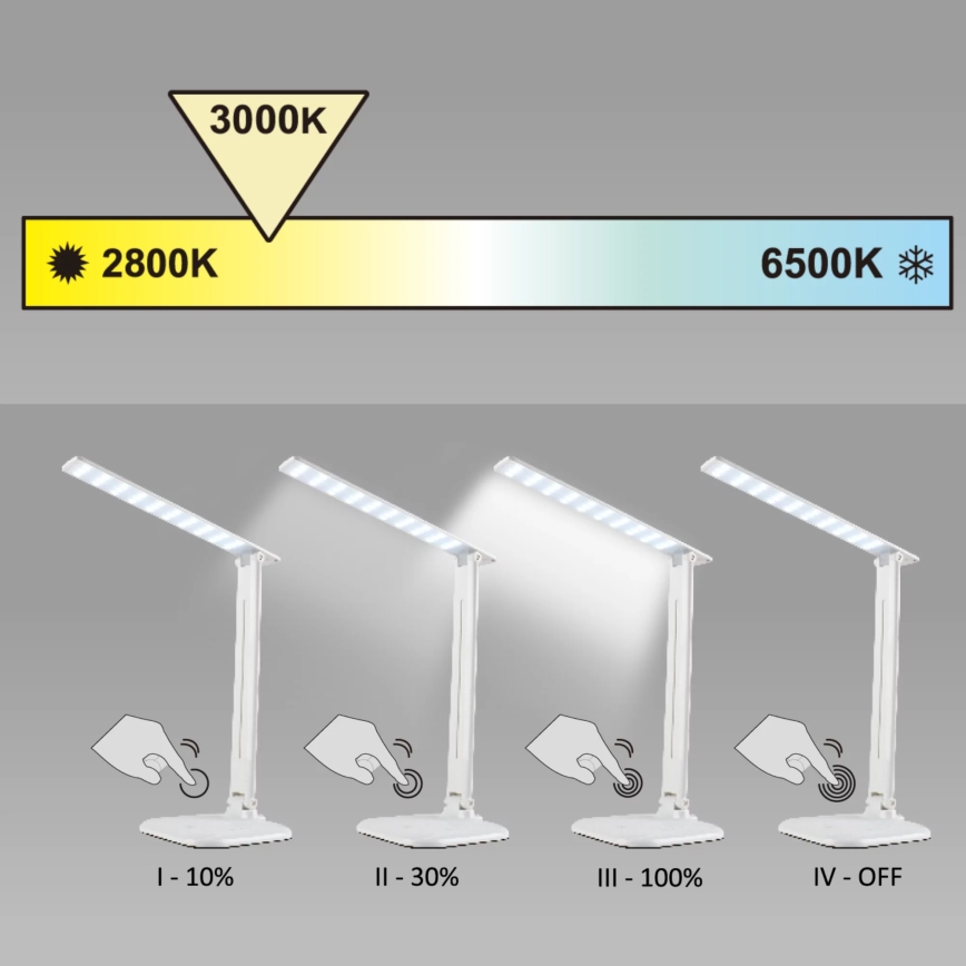 Dimbaar LED touch tafellampje JOWI LED/8W/230V zwart