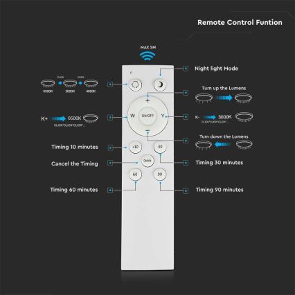 Dimbare LED Plafondlamp LED/40W/230V 3000K/4000K/6500K + afstandsbediening