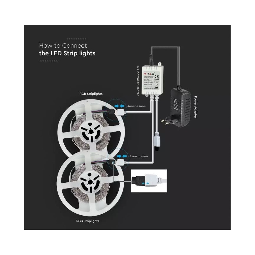 Dimbare LED RGB Lichtstrip 2x5m LED/4,8W/230V + afstandsbediening