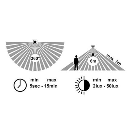 LED Plafondlamp voor buiten met sensor MARTIN LED/15W/230V 3000/4000K diameter 30 cm IP65 wit