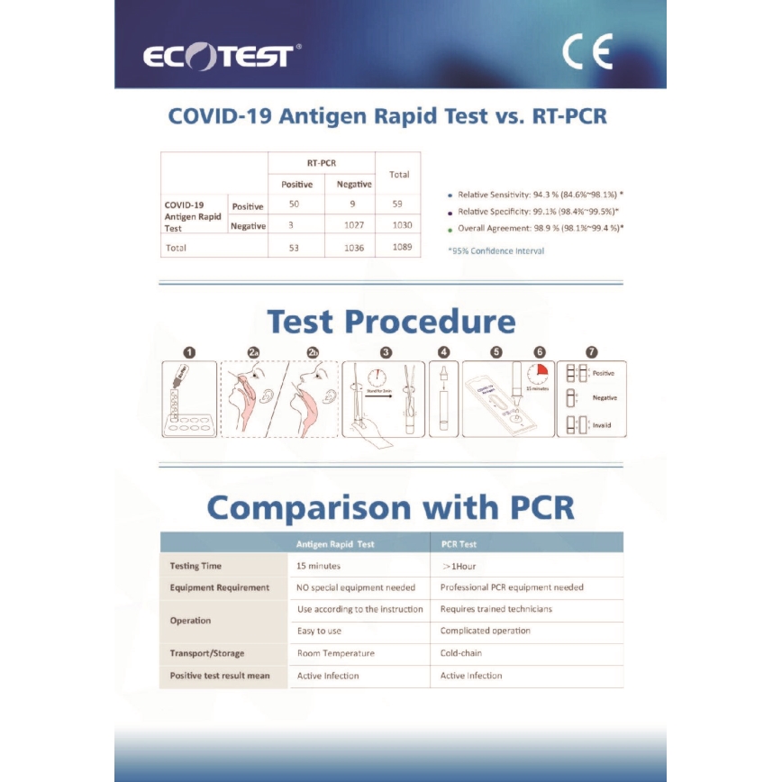 ECOTEST RAPID - Test antigénique rapide COVID-19, paquet de 20pcs