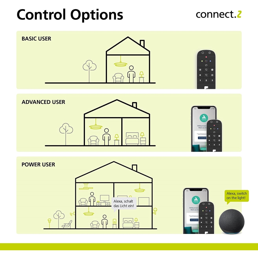 Eglo 31753 - Télécommande CONNECT-Z 2xAAA Bluetooth