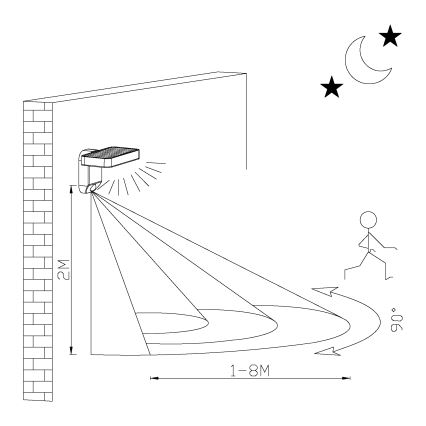Eglo - Applique murale solaire avec détecteur LED/4,5W/3,7V 2200 mAh IP44