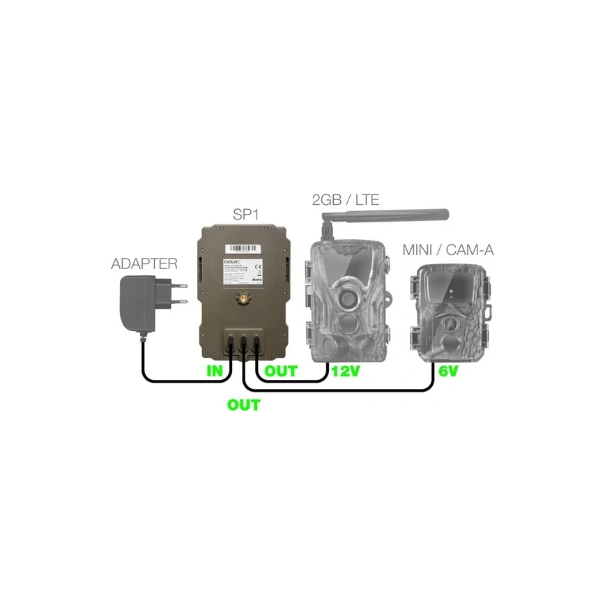 Evolveo - StrongVision SP1, Panneau solaire pour EVOLVEO