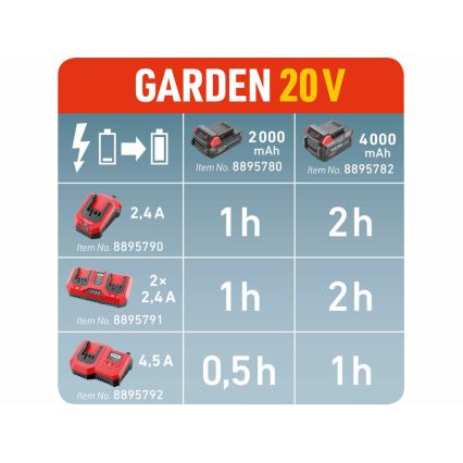 Extol Premium - Accumulator batterijlader 2,4A 230V