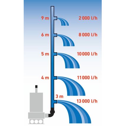 Extol Premium -  Dompelpomp voor slib 1100W/230V roestvrij staal