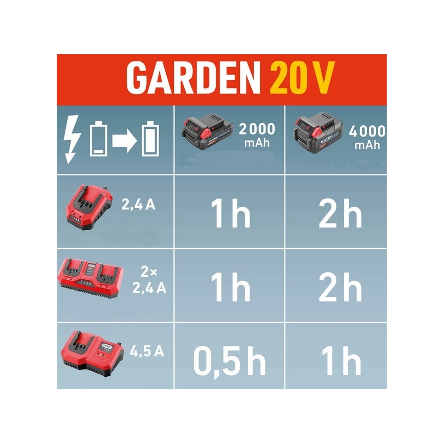 Extol Premium - Dubbele accumulator acculader 2x2,4A 230V