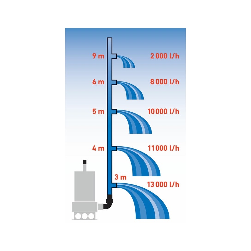 Extol Premium - Pompe à boue submersible 1100W/230V acier inoxydable