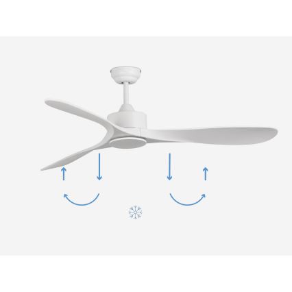 FARO 33750DC - Ventilateur de plafond LUZON L blanc + télécommande