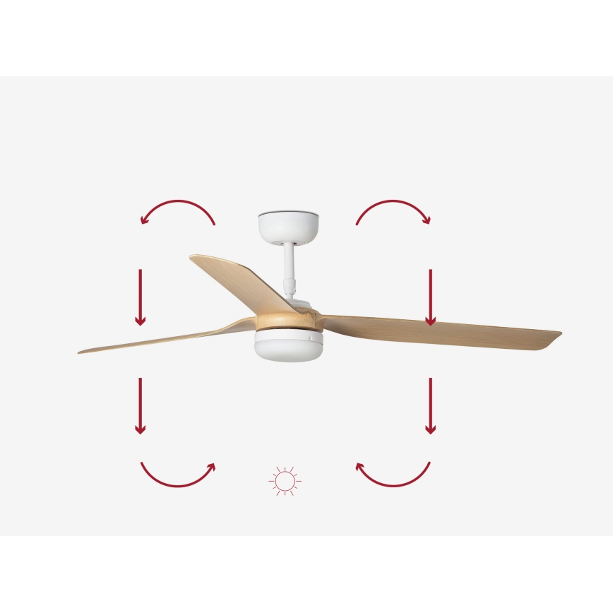 FARO 33816-20 - Ventilateur de plafond LED PUNT LED/18W/230V Wi-Fi beige/blanc + télécommande