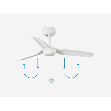 FARO 33820 - Ventilateur de plafond MINI PUNT S blanc d. 90 cm + télécommande