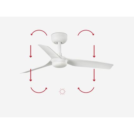 FARO 33820 - Ventilateur de plafond MINI PUNT S blanc d. 90 cm + télécommande