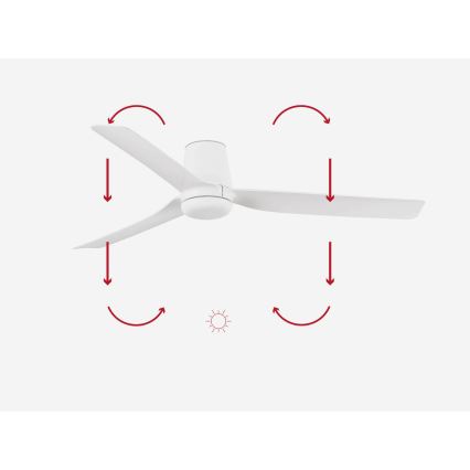 FARO 33828 - Plafondventilator PUNT TUB M wit diameter 130 cm + afstandsbediening