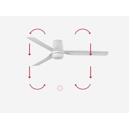 FARO 33832-1TW - Ventilateur de plafond LED à intensité réglable MINI PUNT TUB avec LED/10W/230V 2700/3000/4000K Ø 90 cm blanc + télécommande