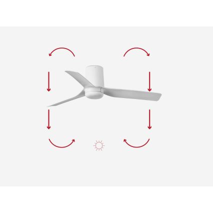 FARO 33832 - Ventilateur de plafond MINI PUNT TUB S blanc d. 90 cm + télécommande