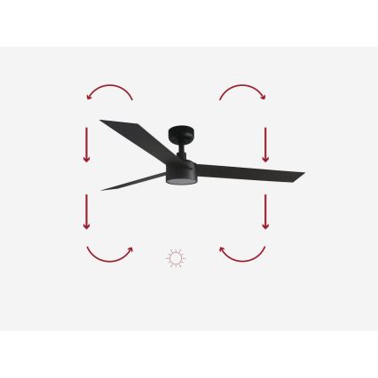 FARO 34291-1TW - Ventilateur de plafond à intensité variable CRUISER LED/20W/230V 2700/4000/6500K d. 132 cm noir + télécommande