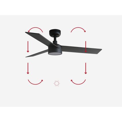 FARO 34296-1TW - LED-dimbare plafondventilator RUDDER S LED/18W/230V 2700/3000/4000K Ø 106 cm zwart + afstandsbediening