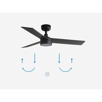 FARO 34296-1TW - Ventilateur de plafond à intensité variable RUDDER S LED/18W/230V 2700/4000/6500K d. 106 cm noir + télécommande