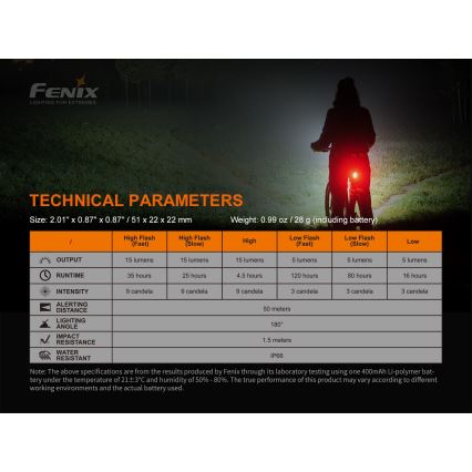 Fenix BC05RV20 - Lampe torche rechargeable vélo LED/USB IP66 15 lm 120 hrs