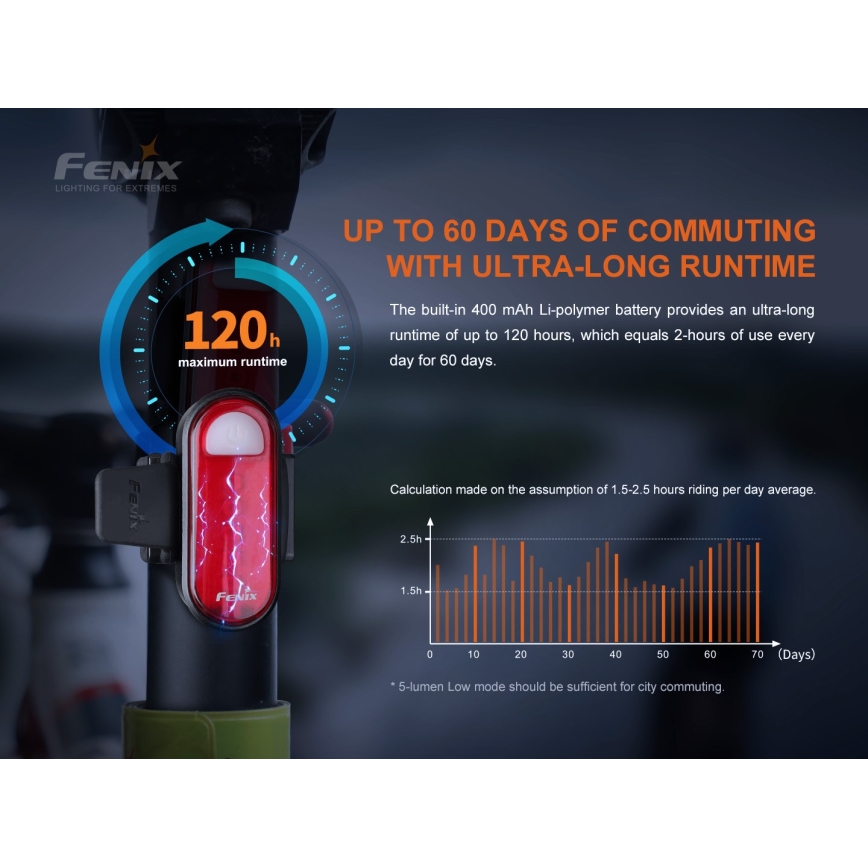 Fenix BC05RV20 - Oplaadbare LED Fiets Lamp LED/USB IP66