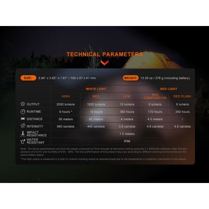 Fenix CL28R - Projecteur à intensité variable rechargeable avec une batterie portative LED/USB IP66 2000 brillant 360 h 10000 mAh
