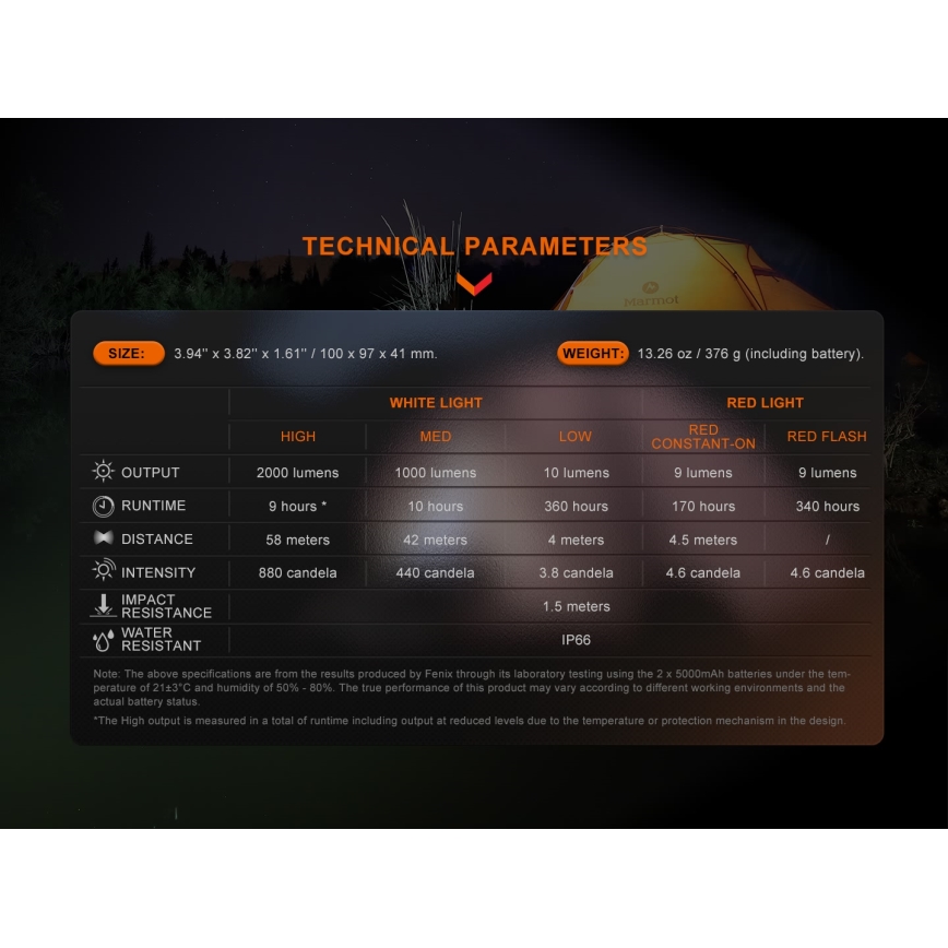 Fenix CL28R - Projecteur à intensité variable rechargeable avec une batterie portative LED/USB IP66 2000 brillant 360 h 10000 mAh