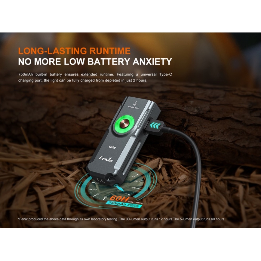 Fenix E06RTKS - LED Dimbaar oplaadbaar zaklamp UV LED/USB IP66 700 lm 60 h 750 mAh turquoise