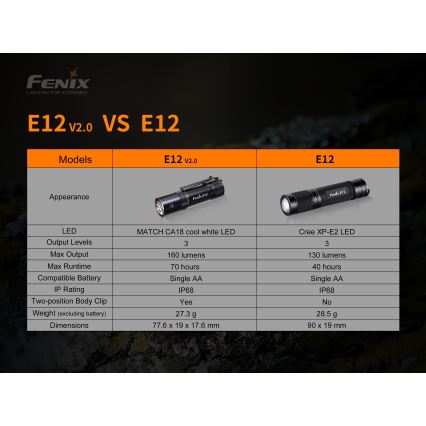 Fenix E12V20 - LED Zaklamp LED/1xAA IP68