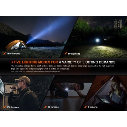 Fenix E28RV20 - LED Dimbaar oplaadbaar zaklamp LED/USB/2xCR123A IP68 1700 glanzend 260 h 3400 mAh