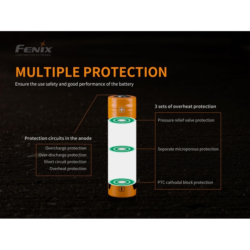 Fenix FE21700USB - 1 stuk Oplaadbare USB-accu/3,6V 5000 mAh