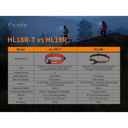 Fenix HL18RTRAIL - Lampe frontale LED rechargeable LED/3xAAA IP66 500 lm 300 hrs