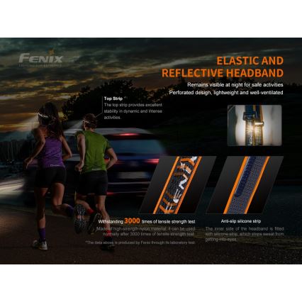 Fenix HM60R - LED Dimbaar oplaadbaar hoofdlamp 4xLED/USB/2xCR123A IP68 1300 glanzend 300 h 3400 mAh