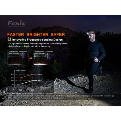 Fenix HM60R - LED Dimbaar oplaadbaar hoofdlamp 4xLED/USB/2xCR123A IP68 1300 glanzend 300 h 3400 mAh