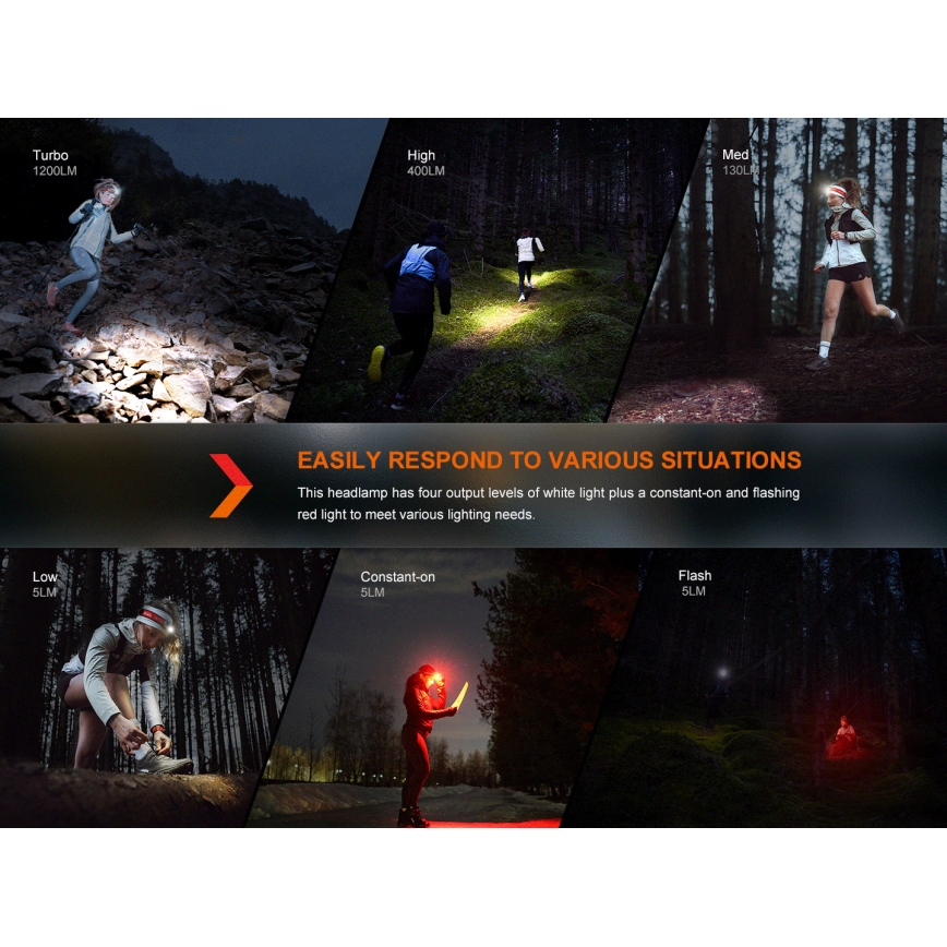 Fenix HM62TMGM - Lampe frontale rechargeable à intensité variable LED/USB IP68 1200 brillant 280 h 3400 mAh