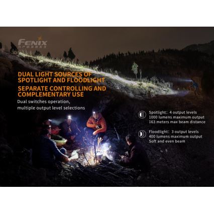 Fenix HM65R - LED Oplaadbare hoofdlamp 2xLED/USB/2xCR123A IP68 1400 glanzend 300 h 3400 mAh